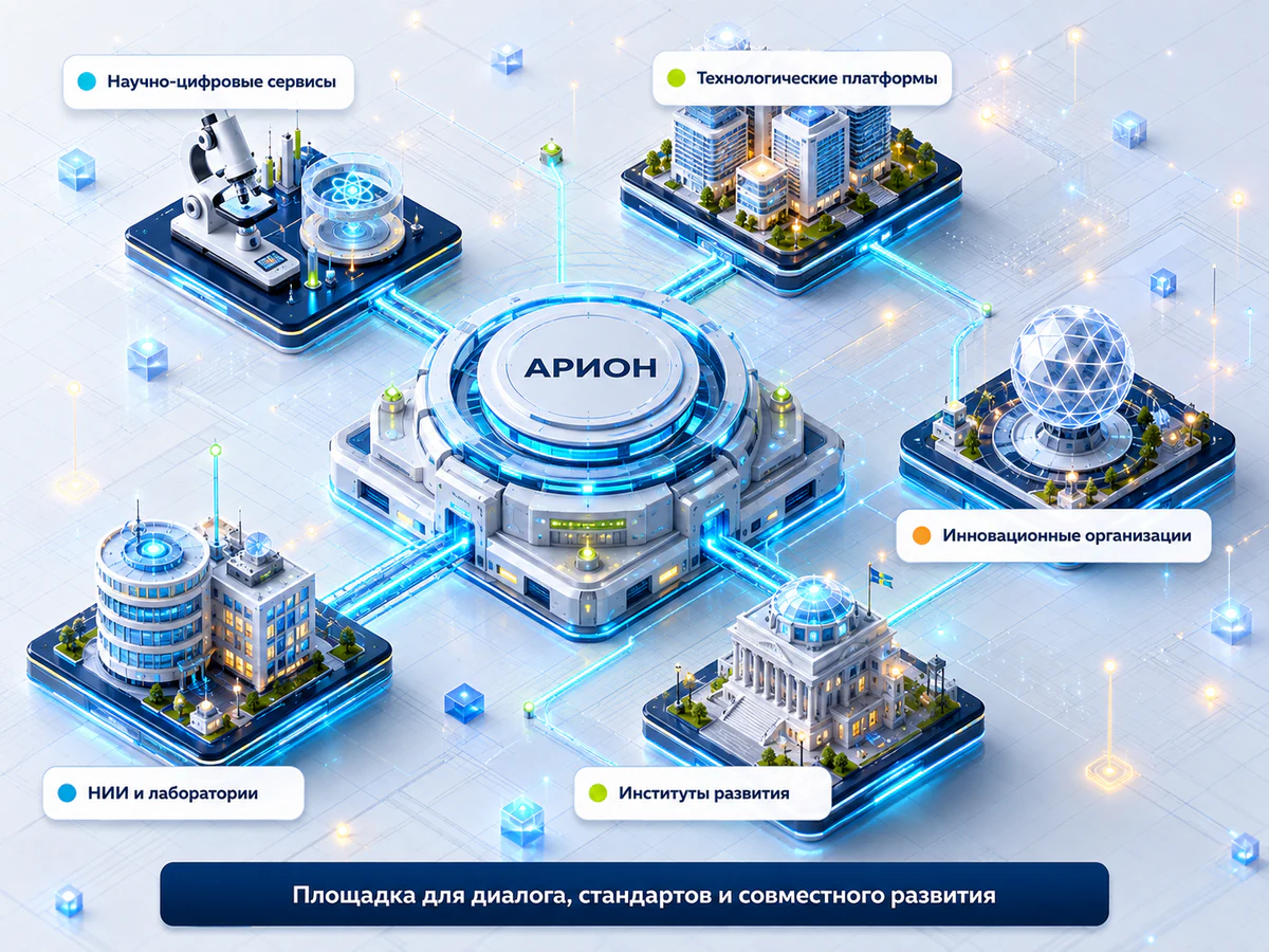 АРИОН объединяет научно-цифровые сервисы, технологические платформы, инновационные организации, НИИ и лаборатории, институты развития